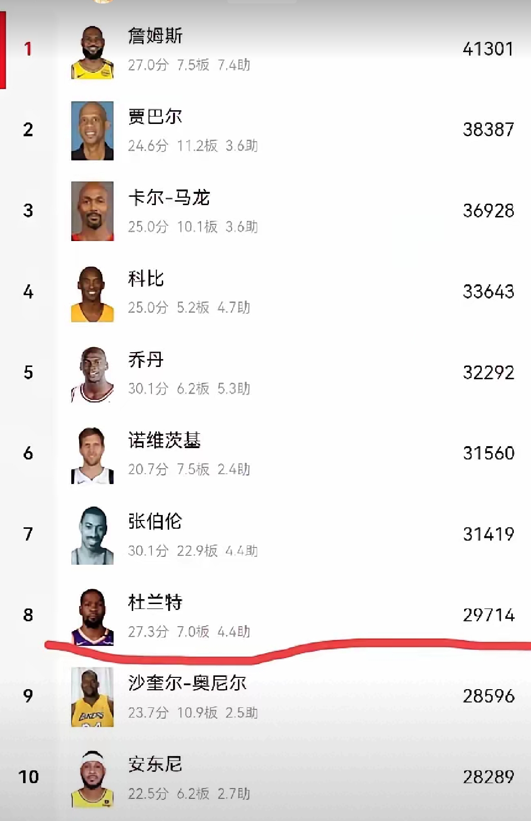 关于公牛不断突破！，杜兰特连续二十场比赛得分超过战术调整热度持续攀升的信息