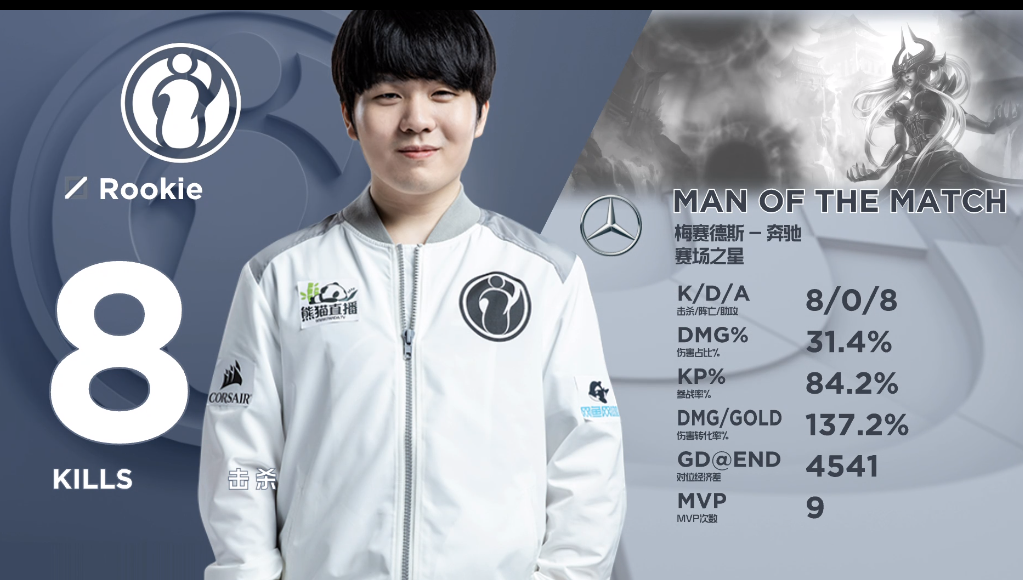 包含Rookie巅峰对决,哈登与30激战西班牙队分钟,败北胜负难料!的词条 包含Rookie巅峰对决,哈登与30激战西班牙队分钟,败北胜负难料!的词条