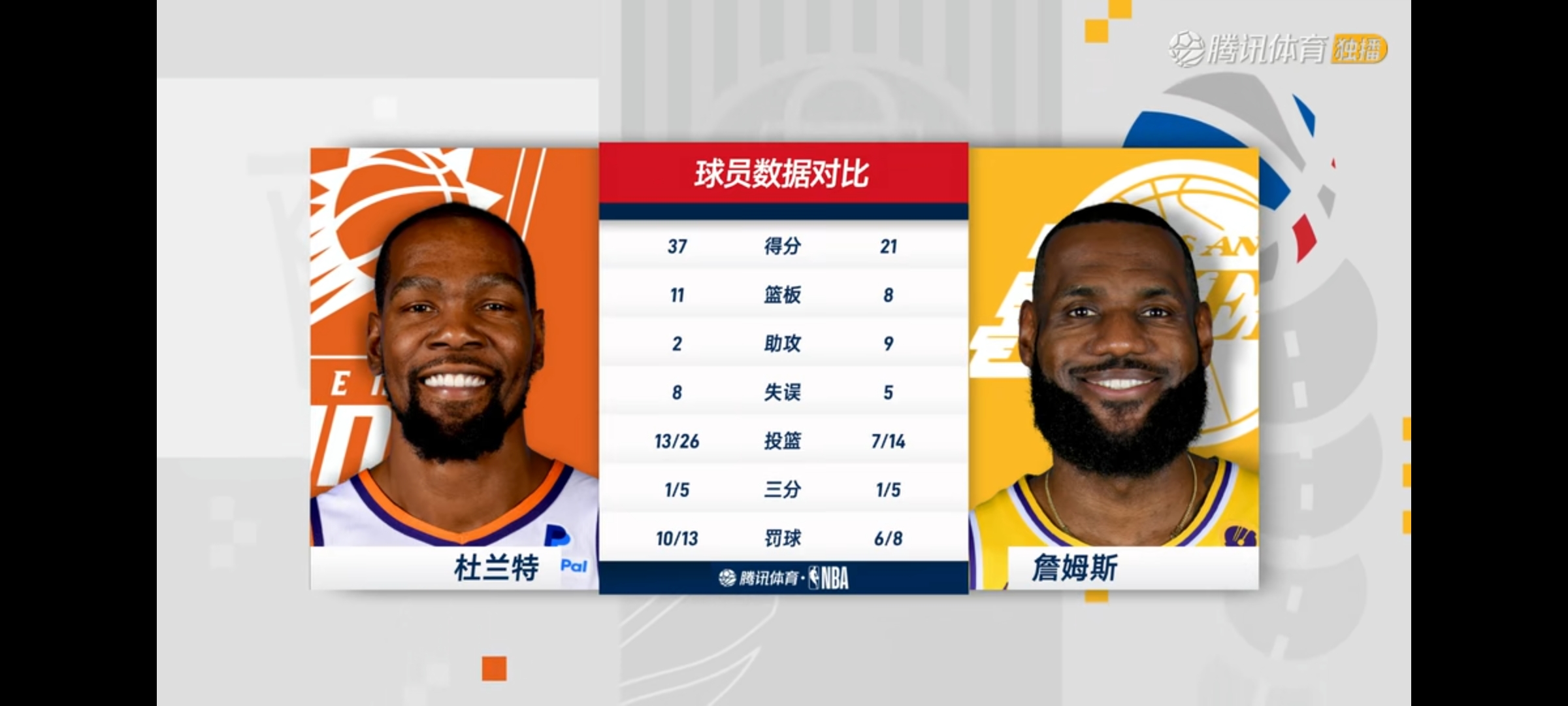 PG游戏-杜兰特连续三场比赛得分超过连败，湖人挑战极限！的简单介绍